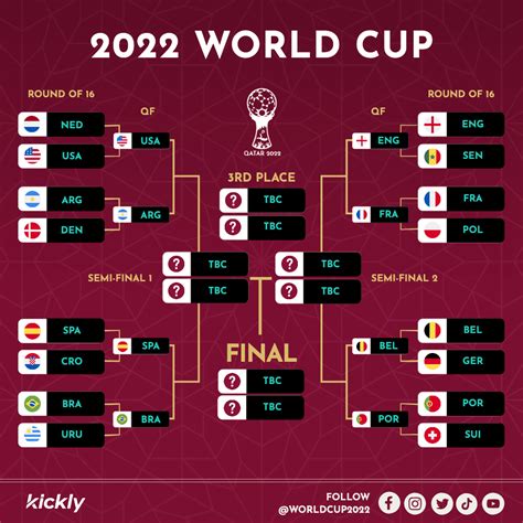 world cup 2022 playoffs